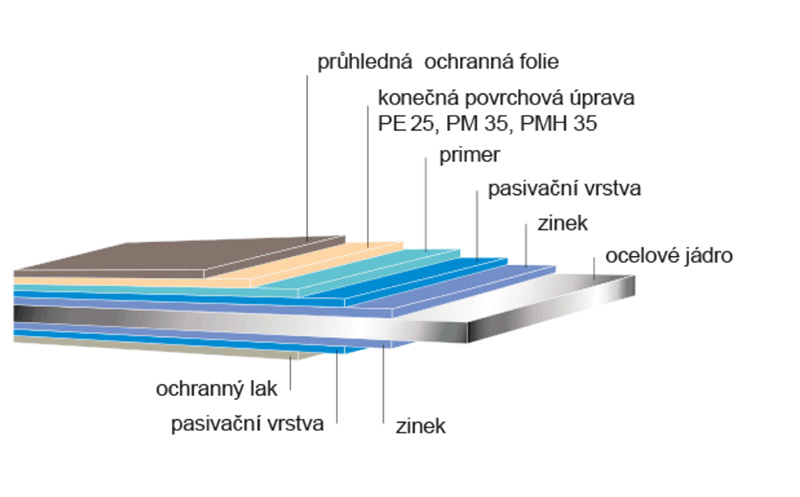 Střešní krytina Satjam Roof Classic cihlová RAL 8004
